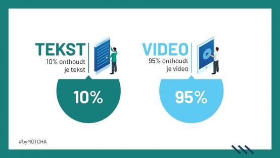 video vs tekst infographic